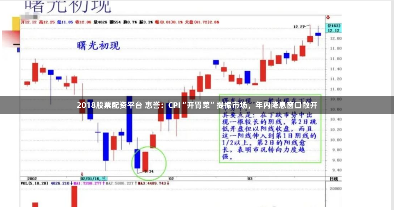 2018股票配资平台 惠誉：CPI“开胃菜”提振市场，年内降息窗口敞开