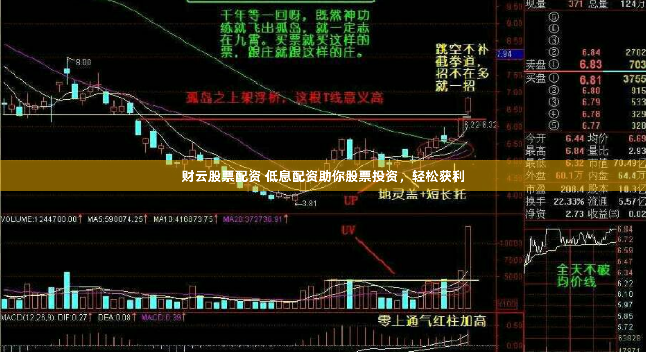 财云股票配资 低息配资助你股票投资，轻松获利