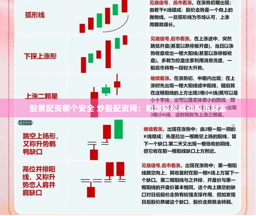 股票配资哪个安全 炒股配资网：助您轻松撬动股市财富
