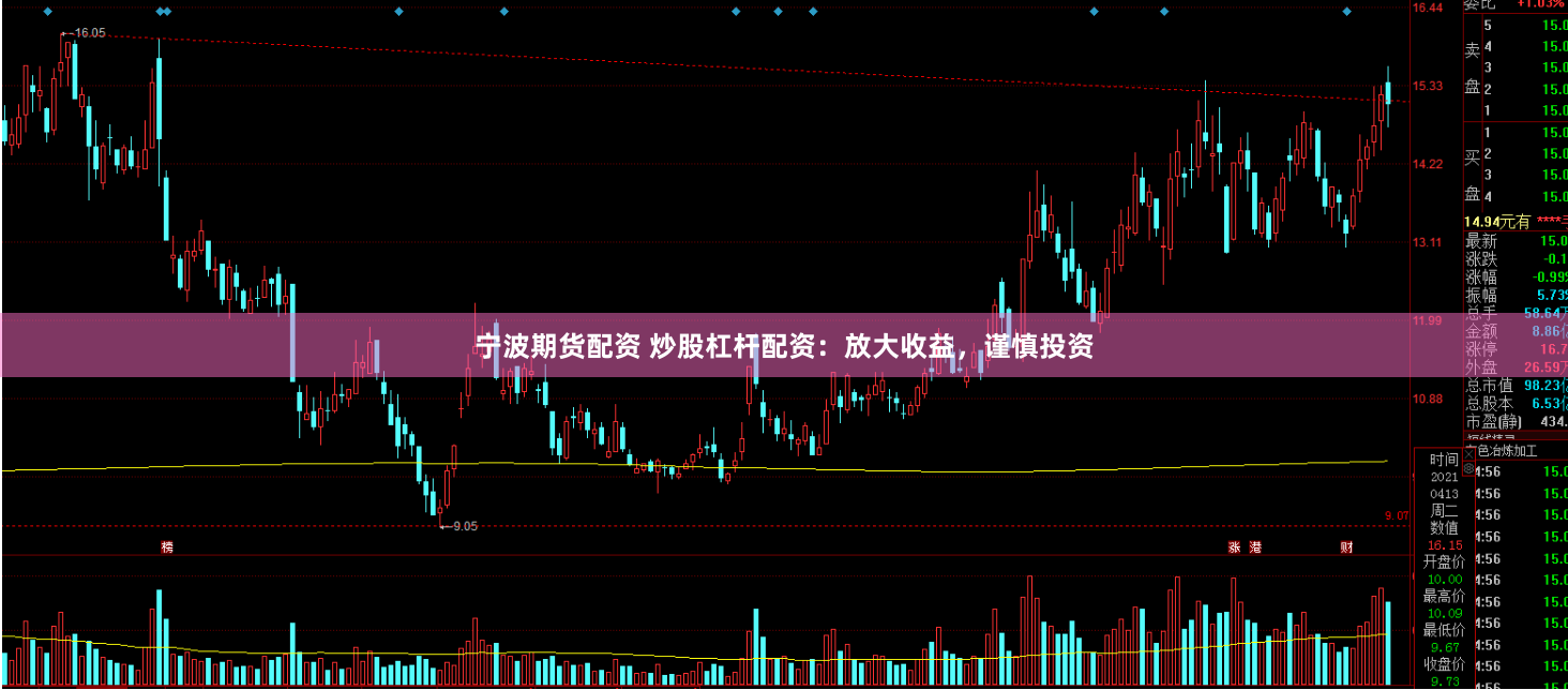 宁波期货配资 炒股杠杆配资：放大收益，谨慎投资