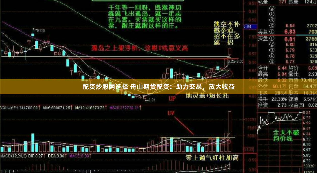 配资炒股网选择 舟山期货配资：助力交易，放大收益