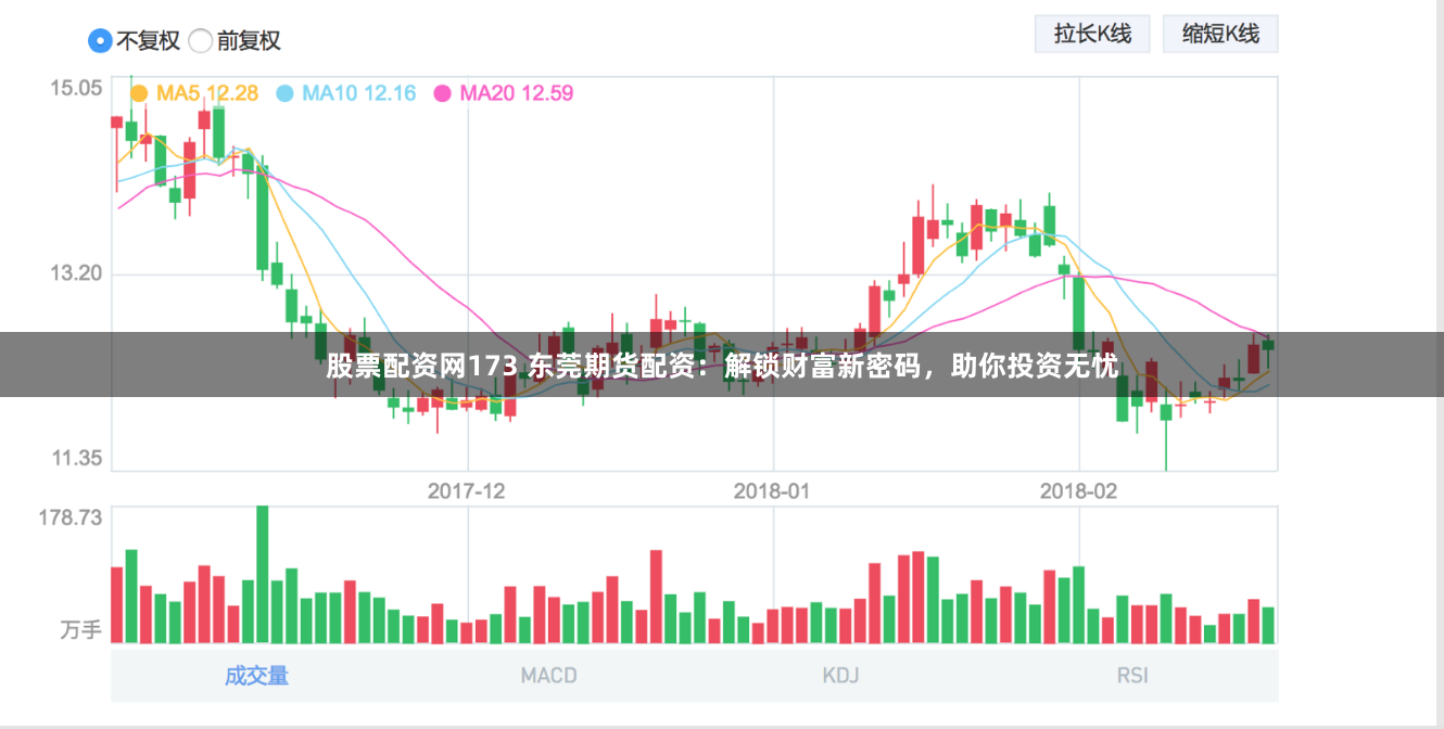 股票配资网173 东莞期货配资：解锁财富新密码，助你投资无忧