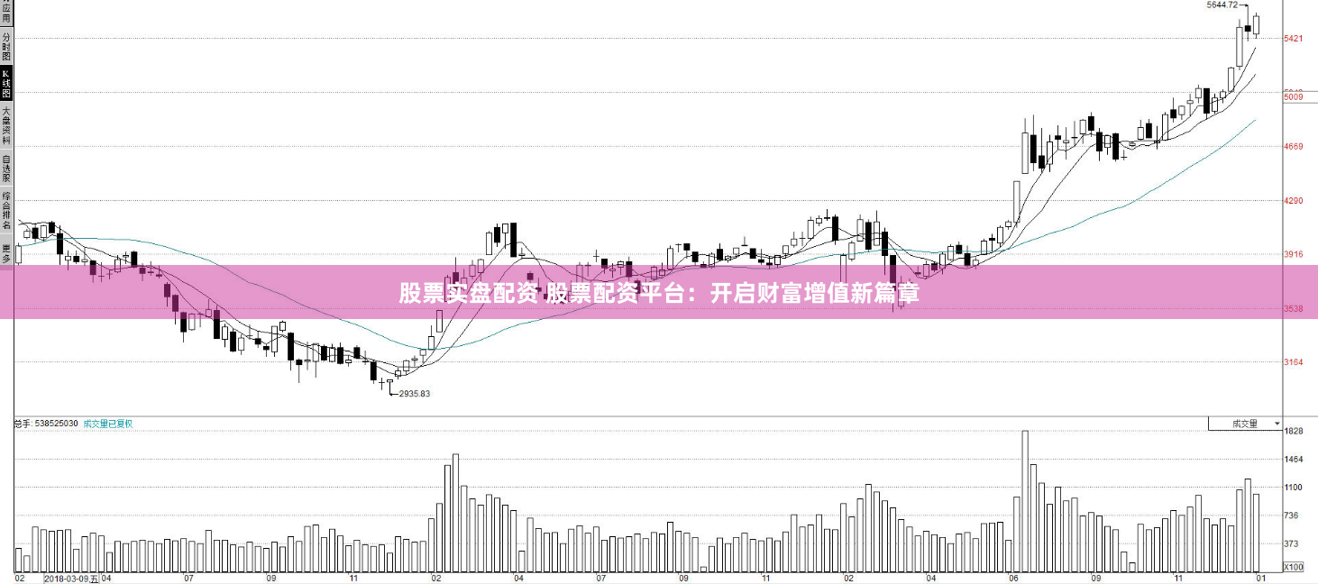 股票实盘配资 股票配资平台：开启财富增值新篇章