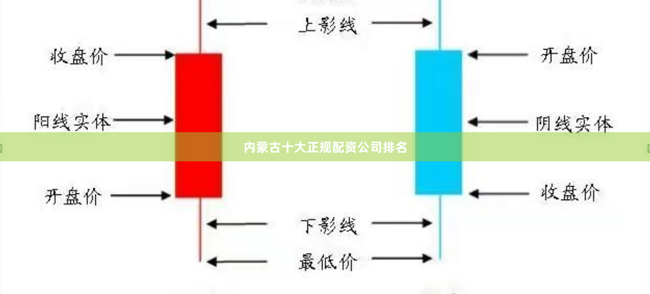 内蒙古十大正规配资公司排名