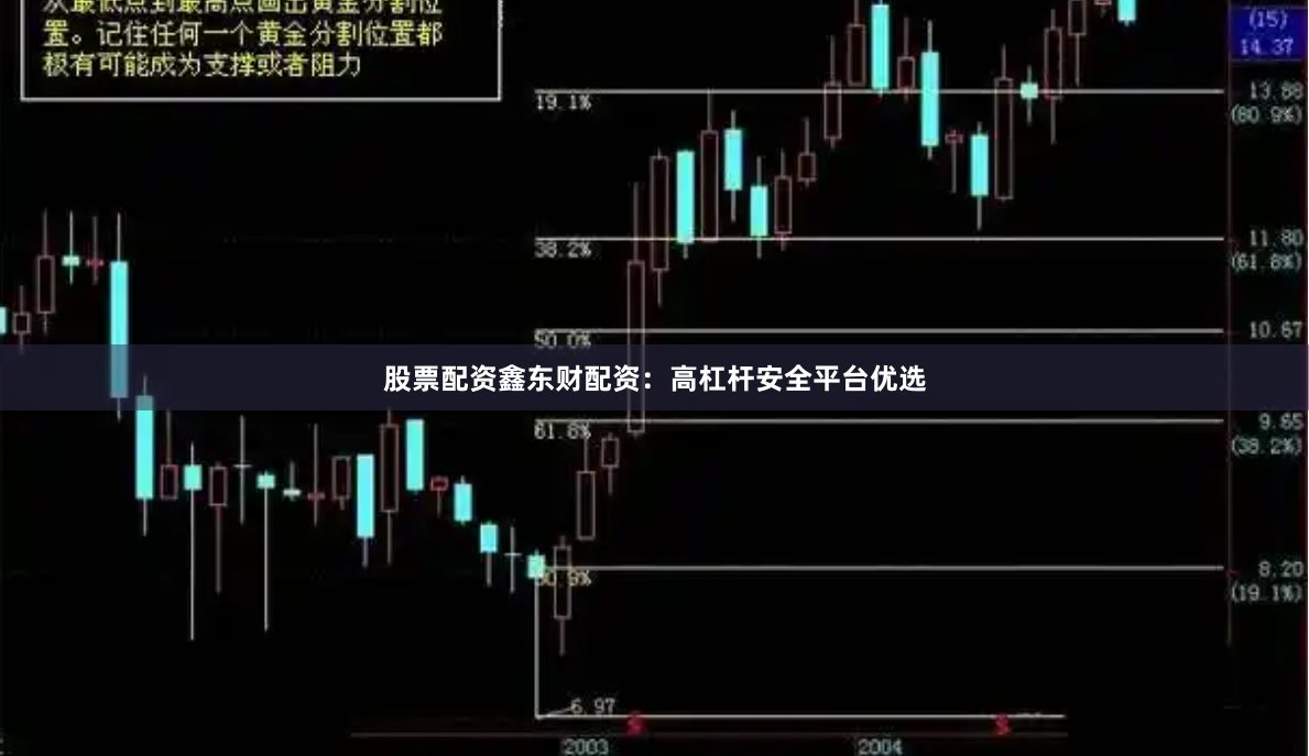 股票配资鑫东财配资：高杠杆安全平台优选