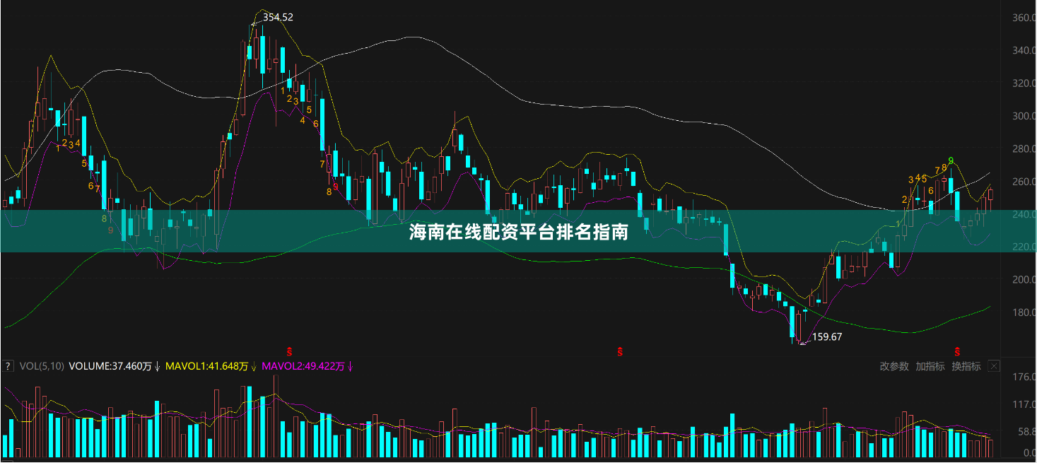 海南在线配资平台排名指南