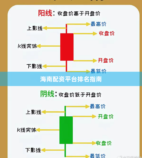 海南配资平台排名指南