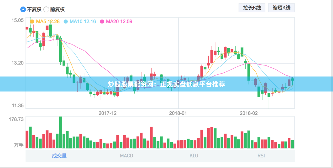 炒股股票配资网：正规实盘低息平台推荐